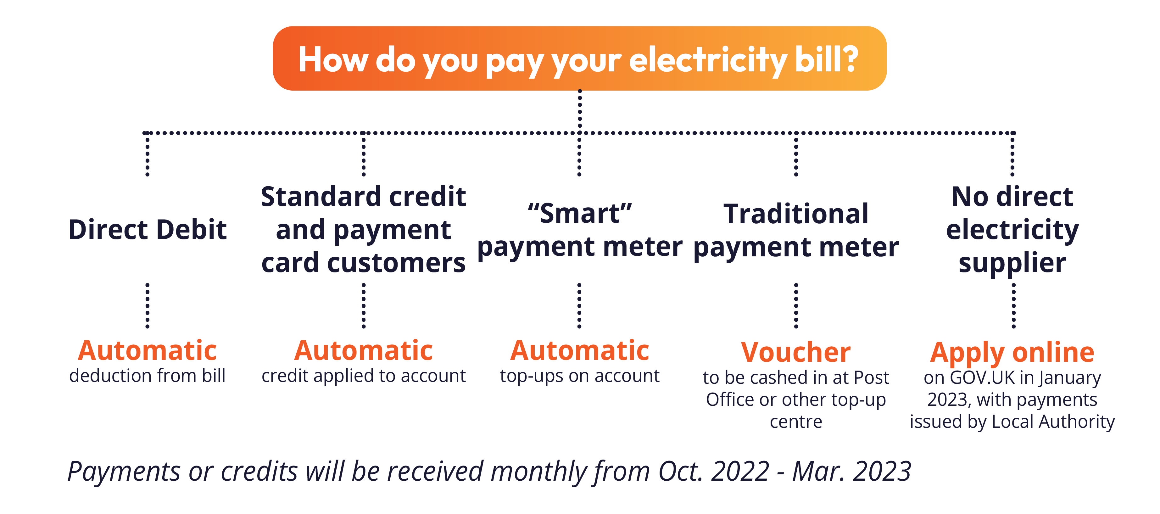 Insite’s Insight How do I get the £400 energy rebate if I’m on a heat